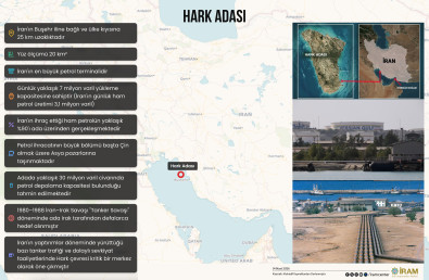 Hark Adası