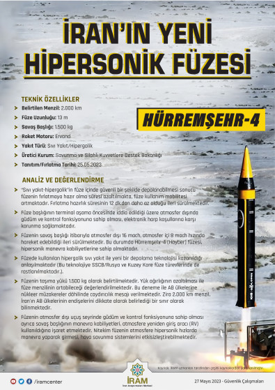 İran’ın Yeni Hipersonik Füzesi