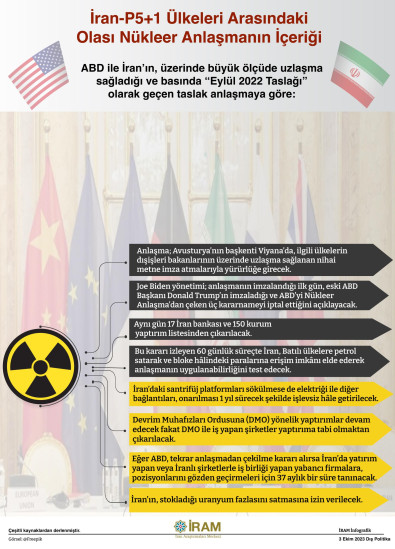 İran-P5+1 Ülkeleri Arasındaki Olası Nükleer Anlaşmanın İçeriği 