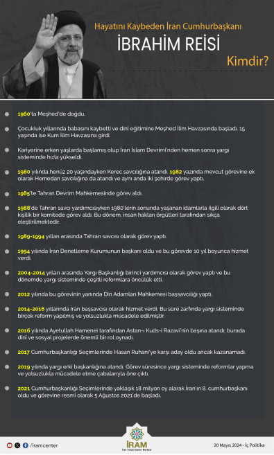 Hayatını Kaybeden İran Cumhurbaşkanı İbrahim Reisi Kimdir?