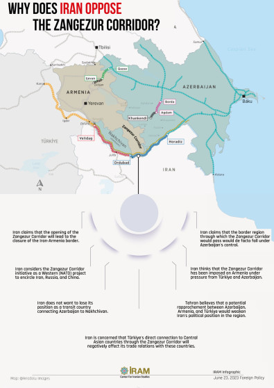 Why Does Iran Oppose the Zangezur Corridor?