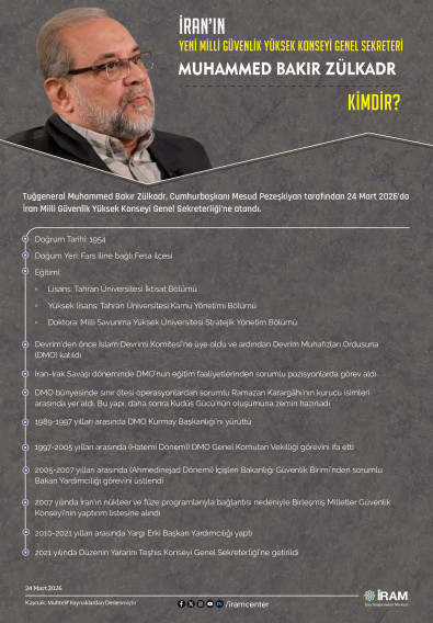 İran’ın Yeni Milli Güvenlik Yüksek Konseyi Genel Sekreteri Muhammed Bakır Zülkadr Kimdir? 