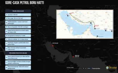 Gore-Cask Petrol Boru Hattı