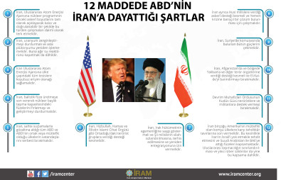 12 Maddede ABD'nin İran'a Dayattığı Şartlar