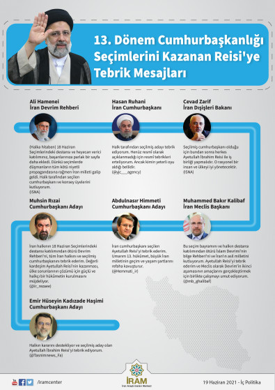 13. Dönem Cumhurbaşkanlığı Seçimlerini Kazanan Reisi'ye Tebrik Mesajları