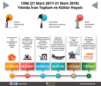 1396 Yılında İran Toplum ve Kültür Hayatı