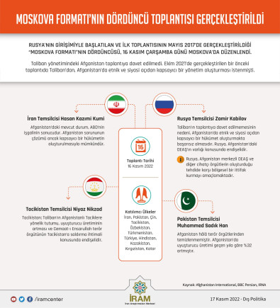 Moskova Formatı’nın Dördüncü Toplantısı Gerçekleştirildi