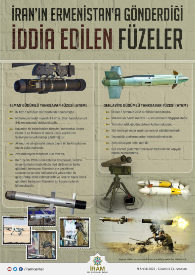 İran’ın Ermenistan’a Gönderdiği İddia Edilen Füzeler