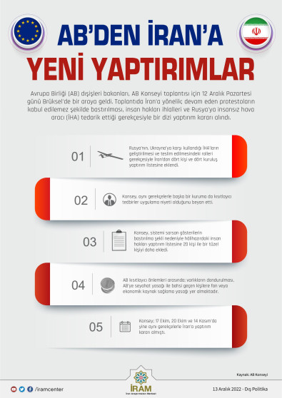 AB’den İran’a Yeni Yaptırımlar