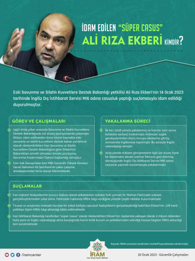 İdam Edilen “Süper Casus” Ali Rıza Ekberi Kimdir?
