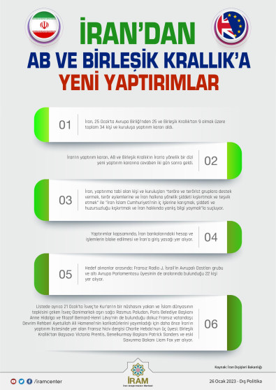 İran’dan AB ve Birleşik Krallık’a Yeni Yaptırımlar
