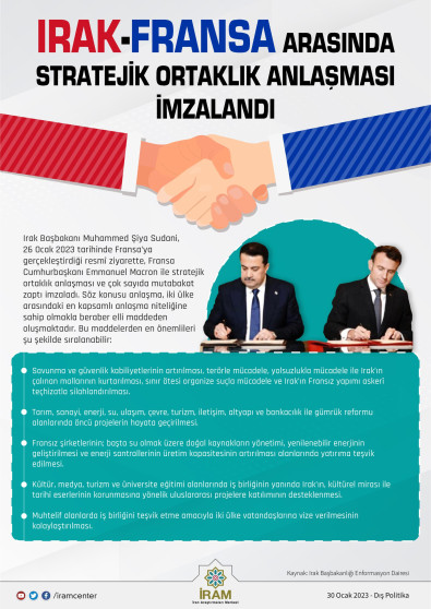 Irak-Fransa Arasında Stratejik Ortaklık Anlaşması İmzalandı