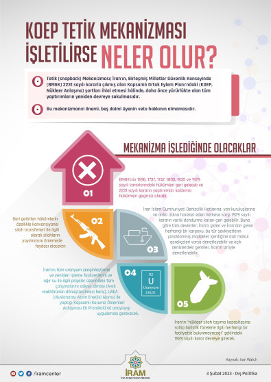 KOEP Tetik Mekanizması İşletilirse Neler Olur?