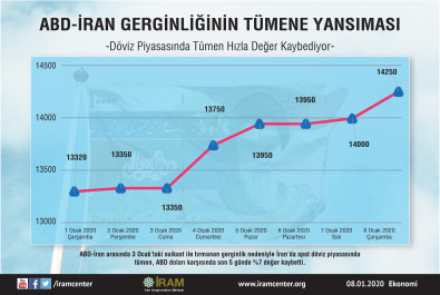 ABD-İran Geriliminin Tümene Yansıması
