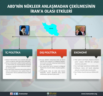 ABD’nin Nükleer Anlaşmadan Çekilmesinin İran’a Olası Etkileri
