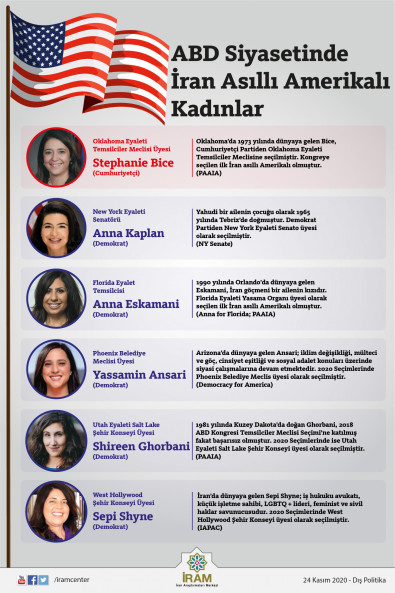 ABD Siyasetinde İran Asıllı Amerikalı Kadınlar