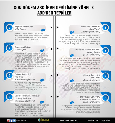 Son Dönem ABD-İran Gerilimine Yönelik ABD'den Tepkiler