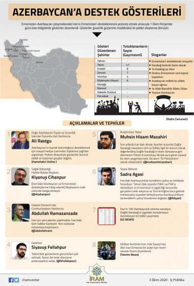 Azerbaycan'a Destek Gösterileri