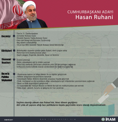 Cumhurbaşkanı Adayı Hasan Ruhani