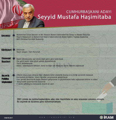 Cumhurbaşkanı Adayı Seyyid Mustafa Haşimitaba