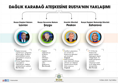 Dağlık Karabağ Ateşkesine Rusya'nın Yaklaşımı
