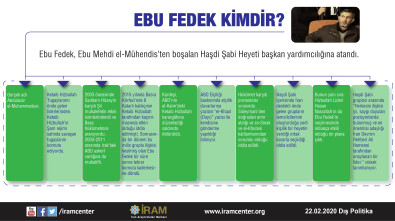 Ebu Fedek Kimdir?