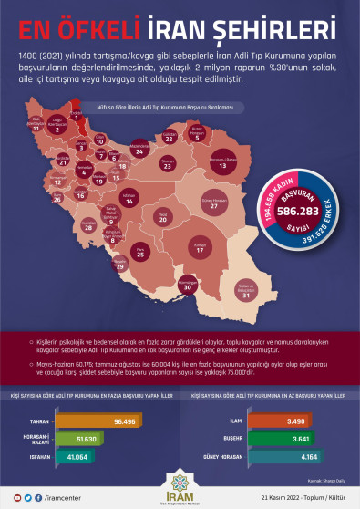 En Öfkeli İran Şehirleri
