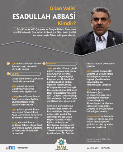 Esadullah Abbasi Kimdir?