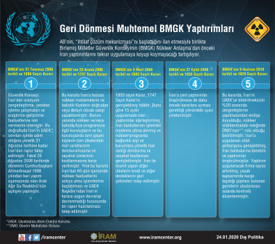 Geri Dönmesi Muhtemel BMGK Yaptırımları