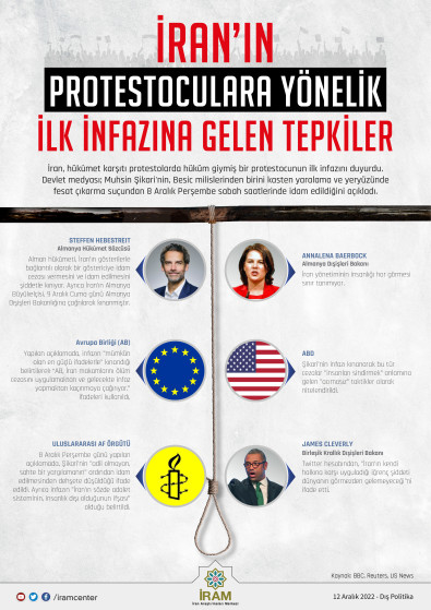 İran’ın Protestoculara Yönelik İlk İnfazına Gelen Tepkiler
