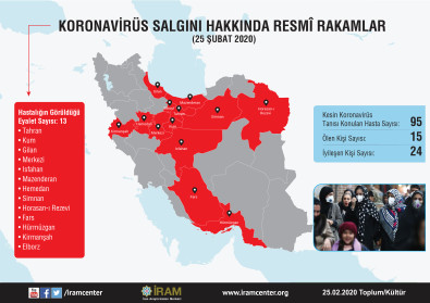 Koronavirüs Salgını Hakkında Resmî Rakamlar
