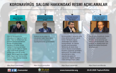 Koronavirüs Salgını Hakkındaki Resmî Açıklamalar