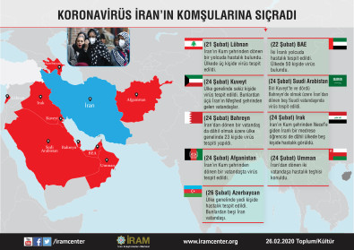 Koronavirüs İran’ın Komşularına Sıçradı