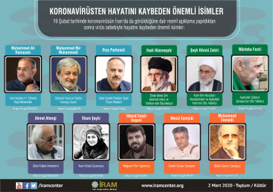 Koronavirüsten Hayatını Kaybeden Önemli İsimler
