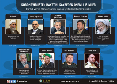 Koronavirüsten Hayatını Kaybeden Önemli İsimler