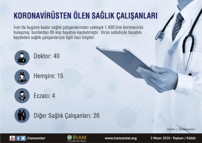 Koronavirüsten Ölen Sağlık Çalışanları