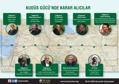 Kudüs Gücü’nde Karar Alıcılar
