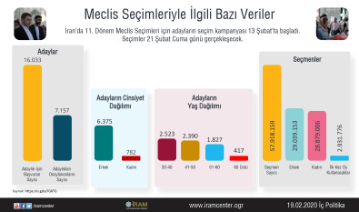 Meclis Seçimleriyle İlgili Bazı Veriler
