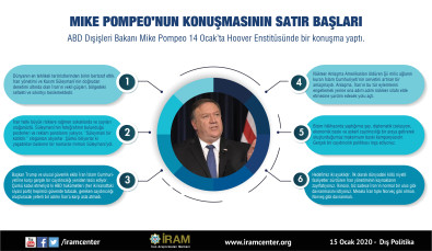 Mike Pompeo'nun Konuşmasının Satırbaşları