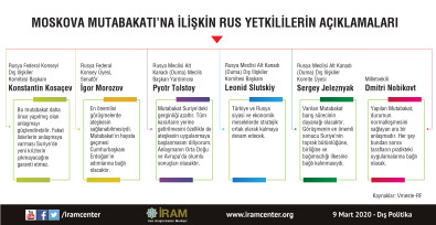Moskova Mutabakatı’na İlişkin Rus Yetkililerin Açıklamaları