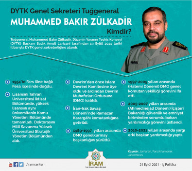 Muhammed Bakır Zülkadir Kimdir?