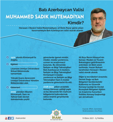 Muhammed Sadık Mutemadiyan Kimdir?