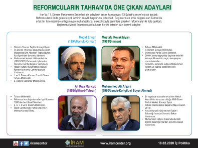 Reformcuların Tahran'da Öne Çıkan Adayları