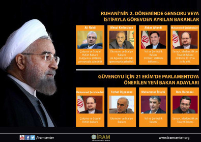 Ruhani’nin İkinci Döneminde Gensoru veya İstifayla Görevinden Ayrılan Bakanlar 