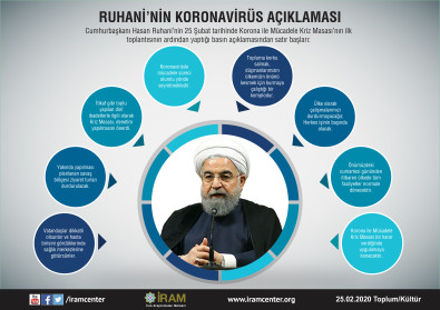 Ruhani’nin Koronavirüs Açıklaması