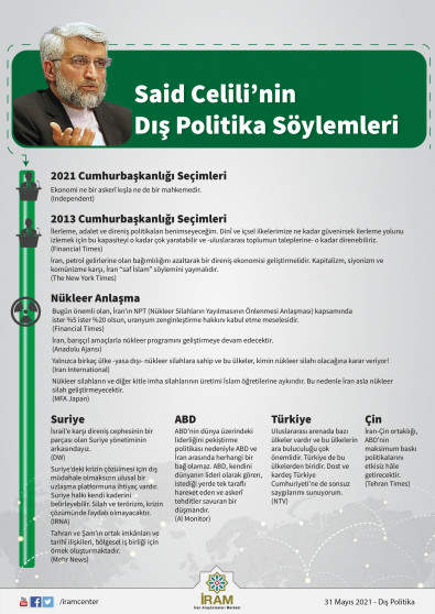 Said Celili’nin Dış Politika Söylemleri
