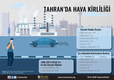 Tahran'da Hava Kirliliği
