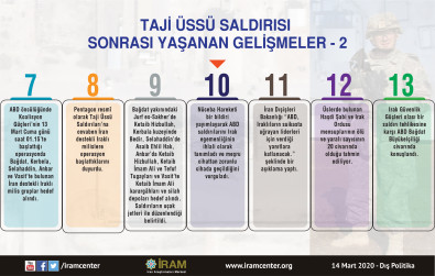 Taji Üssü Saldırısı Sonrası Yaşanan Gelişmeler-2