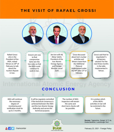 The Visit of Rafael Grossi