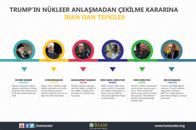 Trump'ın Nükleer Anlaşmadan Çekilme Kararına İran'dan Tepkiler
